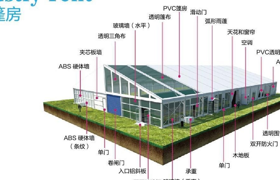 Industrial tent configuration diagram